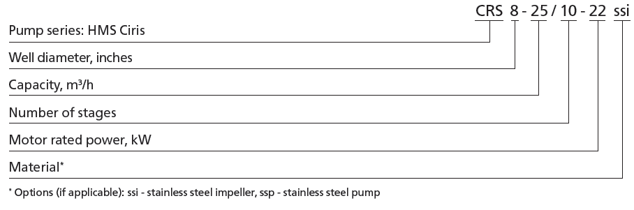 Performance Range