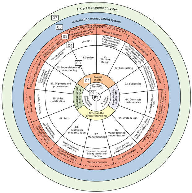 Corporate project management system